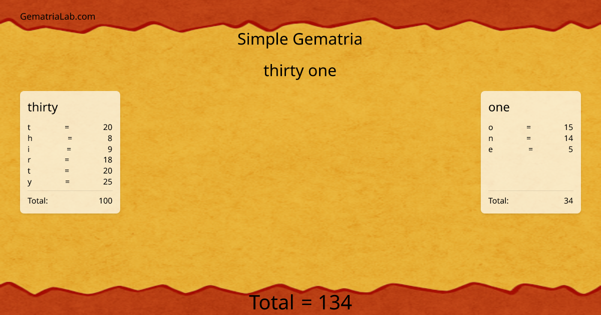 thirty one in simple Gematria